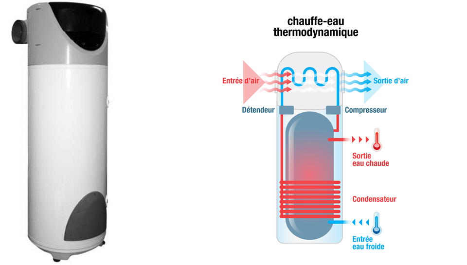 Ballon-thermodynamique